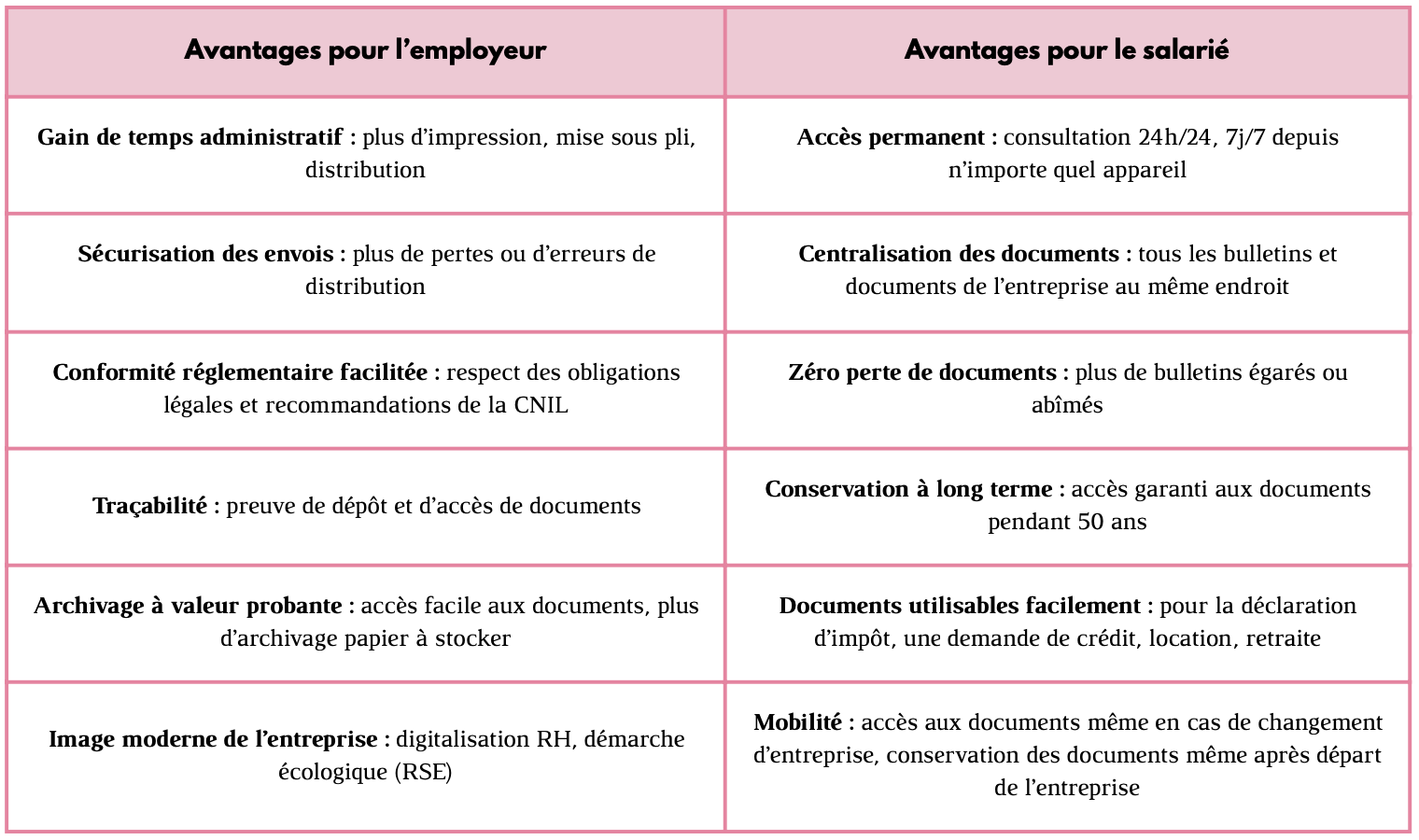 coffre-fort-numerique-avantages
