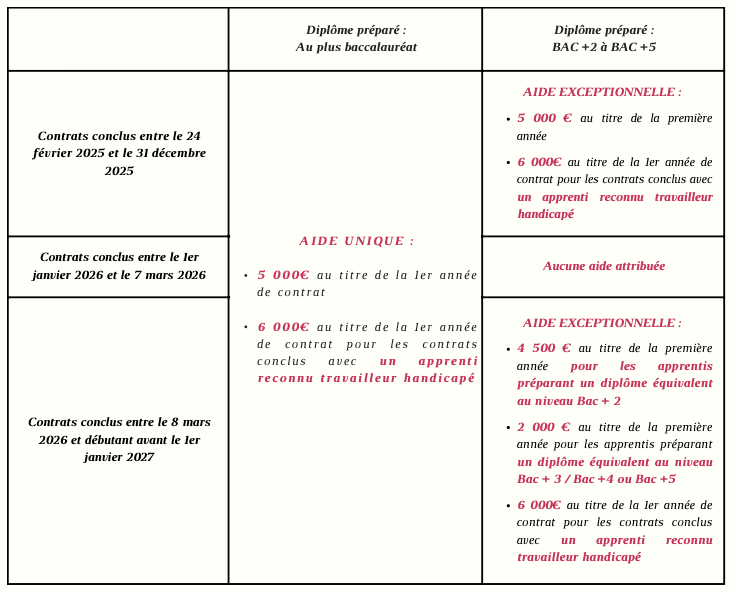 embauche-apprenti-aides